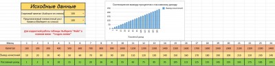 Закольцовка ХайпоМании для активных пользователей с ростом капитала в 100 шокелей в месяц на 2 года.